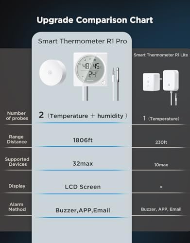 GoveeLife 2.0 Refrigerator Thermometer Dual Probes with LCD, 1-Pack - Image 5