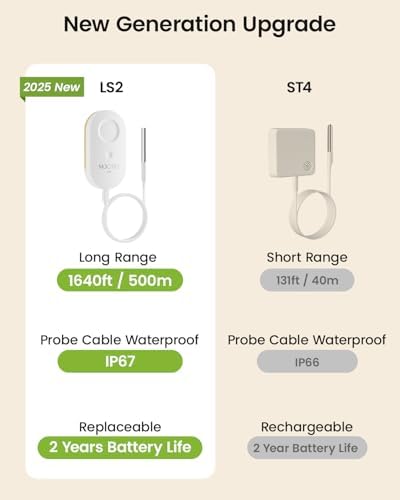 MOCREO WiFi Remote Thermometer Freezer Alarm, 1/3 Mile Long Range, with IP67 Waterproof Probe, App Email Alert, with Digital Monitor Hub, 2 Smart Temperature Sensors for Refrigerator, Hot Tub, RV - Image 2