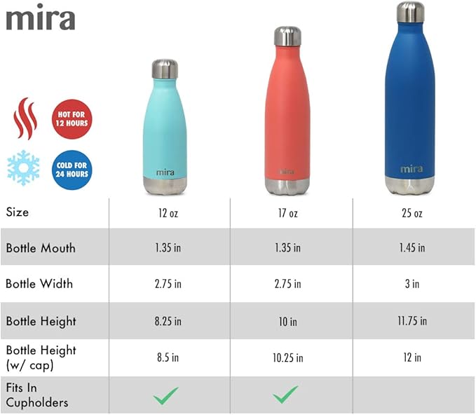 MIRA 17 oz Insulated Water Bottle - Stainless Steel Cola Shaped Double Wall Hot & Cold Flask (24Hr Cold/12Hr Hot) - Hawaiian Blue