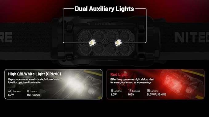 Nitecore HC65 UHE Headlamp, 2000 Lumen Max Heavy Duty Metal, USB-C Rechargeable with White, Red, and Reading Lights for Camping, Hiking, Hunting, and Industrial Works (Grey)