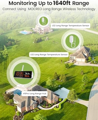 MOCREO WiFi Remote Thermometer Freezer Alarm, 1/3 Mile Long Range, with IP67 Waterproof Probe, App Email Alert, with Digital Monitor Hub, 2 Smart Temperature Sensors for Refrigerator, Hot Tub, RV - Image 3