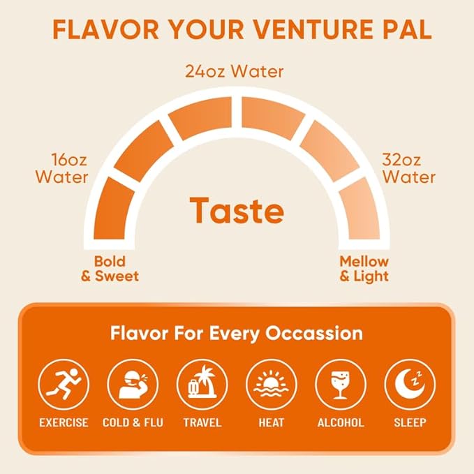 Venture Pal Sugar Free Electrolyte Powder Packets - Liquid Daily IV Hydration Packets | Electrolytes Drink Mix with 5 Vitamins & 7 Electrolytes | Keto Friendly | Non-GMO | Certified Vegan | 16 Sticks