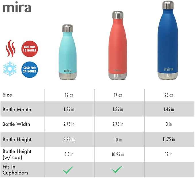 MIRA 2 Pack 17 oz Insulated Water Bottle - Stainless Steel Cola Shape Thermo - Double Wall Hot & Cold Flask (24Hr Cold/12Hr Hot) - Black