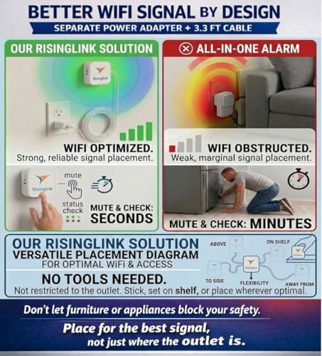 WiFi Power Outage Alarm Detector, Power Failure & Restoration Alerts with SMS Text, Email & Audible Alarm - Image 4