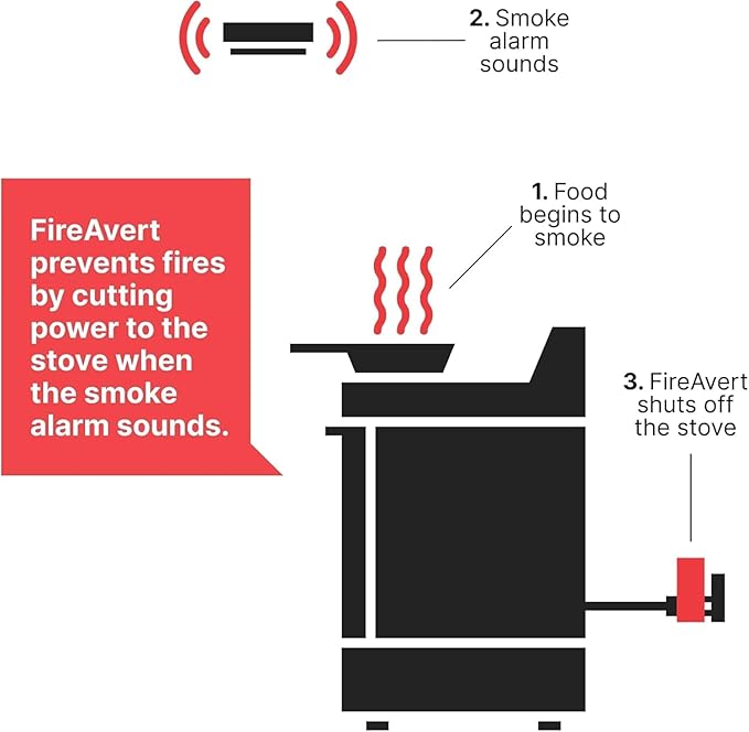 FireAvert-Gas Stove Auto Shut-Off Device (1/2" Pipe Line), Oven Monitoring Solution for Senior Citizen and Elderly Parents, As Seen on Shark Tank (2 Pack)