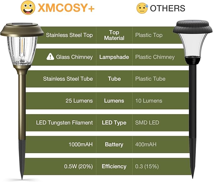 XMCOSY+ Solar Lights Outdoor 10/25 LM LED with 2 Lighting Modes, Solar Garden Lights Glass and Metal, IP65 Waterproof Solar Powered for Yard Pathway Walkway Driveway Patio (6 Pack, Warm White)