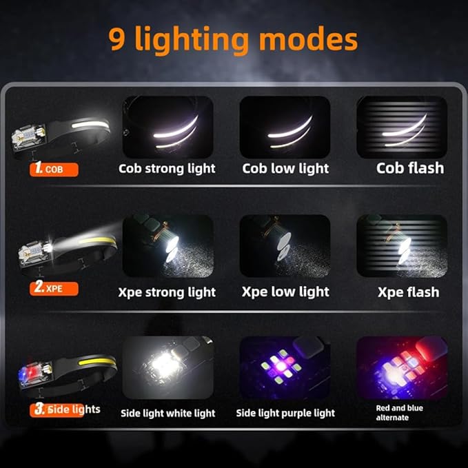 Headlamp 3 Packs,230° Wide Beam Super Bright Head Lights,Detachable Mini flashligh,Type-C USB Charging,9 Light Modes,Lightweight for Rock Climbing, Running, Repairing, Fishing, Cycling (1, Orange)
