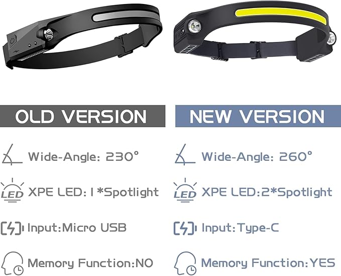 AlpsWolf LED Headlamp Rechargeable, 2 XPE LED and COB LED Head Lamp, Motion Sensor, 260° Wide Beam, IPX4 Waterproof, Rechargeable Headlight for Camping Accessories (4 Pack)