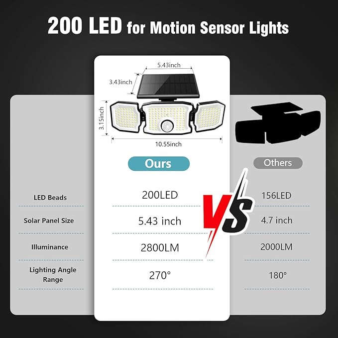 Solar Flood Lights Outdoor- 2800LM 200LED Solar Motion Sensor Lights, 3 Heads & 3 Modes Flood Lights, 270° Wide Angle Solar Powered Security Lights for Yard, Garage(2 Pack)