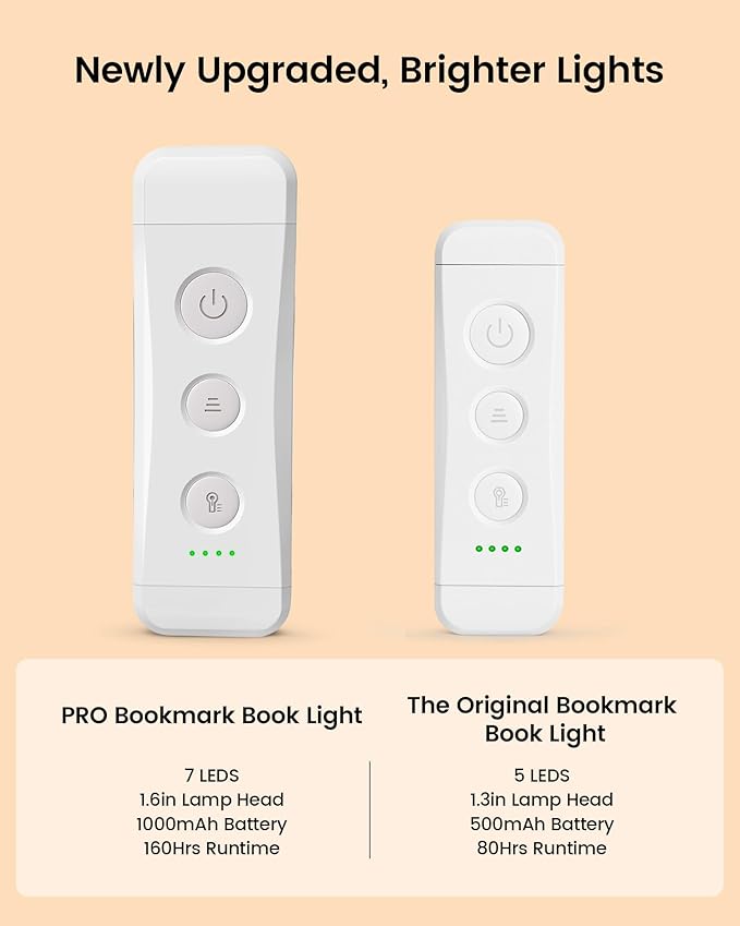 Glocusent USB Rechargeable Book Light for Reading in Bed, Portable Clip-on LED Reading Light, 3 Amber Colors & 5 Brightness Dimmable, Compact & Long Lasting, Perfect for Book Lovers