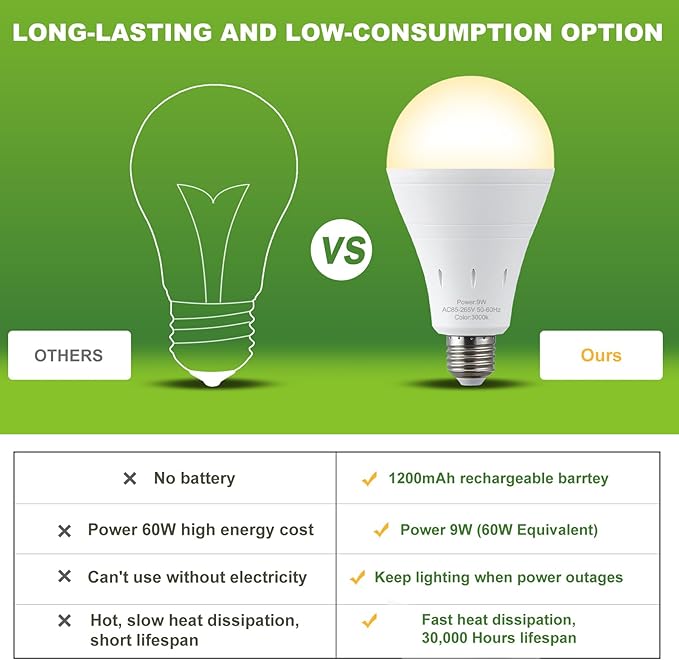 DEBAOBULB 4 Pack Rechargeable Emergency Light Bulbs, Battery Powered LED Light Bulb 3000K Warm E26 120 Volt 9W 60W Equivalent with 1200mAh for Home Power Outage Camping Hurricane