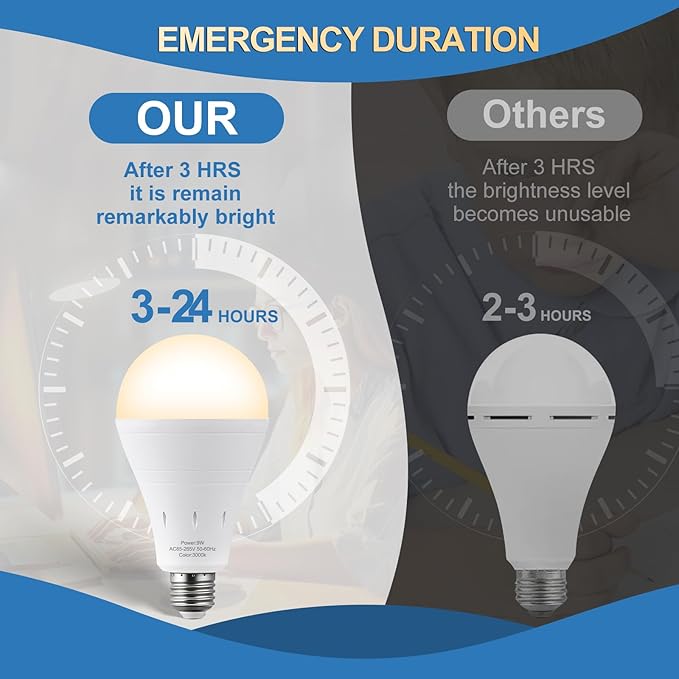 9 Pack Rechargeable Emergency Lights Blubs,Battery Powered Light Bulb 9W 1200mAh 60W Equivalent Battery Backup Light Bulb with Portable Hook for Home Power Failure