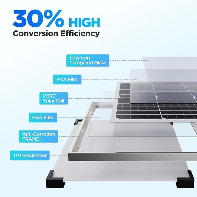 30W Smart Solar Battery Charger Maintainer, Callsun 2PCS 15W 12V Waterproof Solar Panel Trickle Charger for Car Battery, Motorcycle, Boat, Marine, RV, Dump Trailer, Tractor,Truck