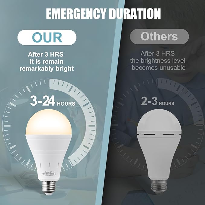 6Pack Rechargeable Emergency Light Bulb, A19 9W Warm White 3000K Self-Charging LED Light Bulb,1200mAh Battery Backup Light Bulbs for Daily,Home Emergency,Outdoor Portable Use
