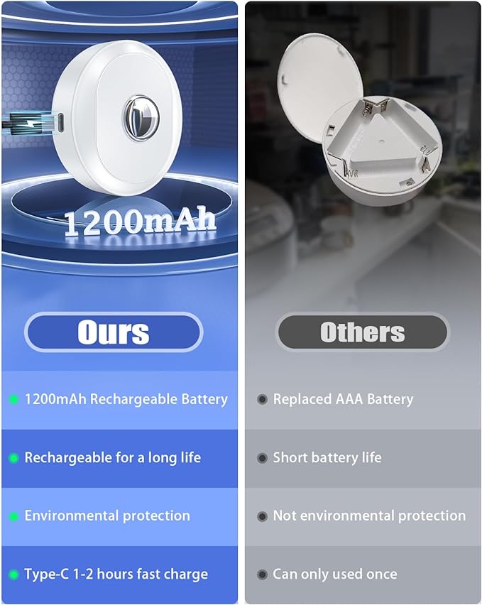 WILLED Rechargeable Puck Lights with Remote Control, 3 Color Temperatures and Timing Function, Dimmable Tap Light, Stick on Under Cabinet Lights, LED Puck Lights for Kitchen, Closet and Shelf(6 Pack)