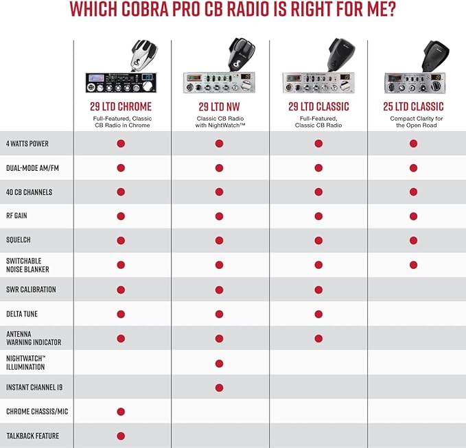 Cobra 29 LTD Professional CB Radio & Cobra HGA1500 42 Inch Magnetic Mount CB Antenna: Full 40 Channels, Adjustable Receiver, SWR Calibration, Long-Range Antenna for Clear Signal, Black