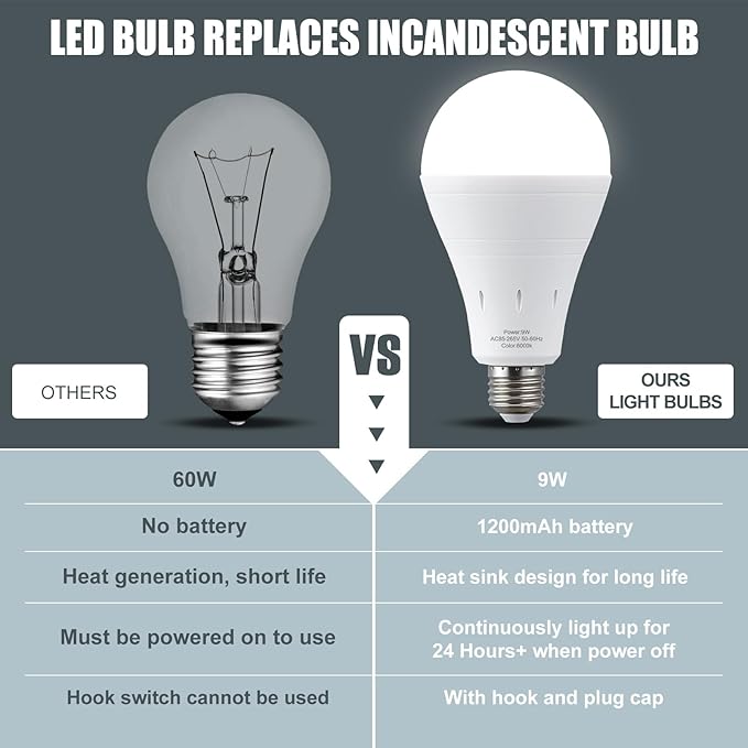 6Pack Rechargeable Emergency Light Bulb, A19 9W Daylight 6000K Self-Charging LED Light Bulb,1200mAh Battery Backup Light Bulbs for Daily,Home Emergency,Outdoor Portable Use