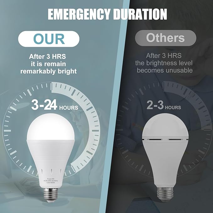 6Pack Rechargeable Emergency Light Bulb, A19 9W Daylight 6000K Self-Charging LED Light Bulb,1200mAh Battery Backup Light Bulbs for Daily,Home Emergency,Outdoor Portable Use