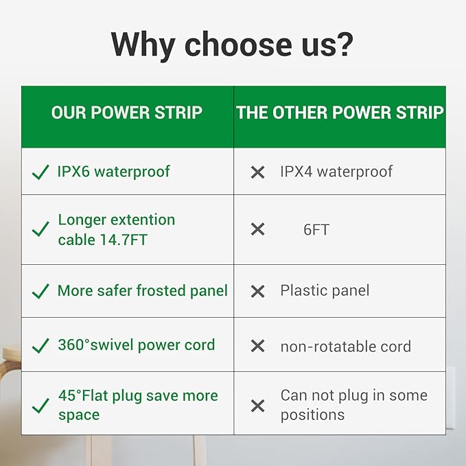 Outdoor Power Strip Weatherproof - IPX6 Waterproof 14.7ft Extension Cord 3 Widely Outlets Overload Protection Shockproof Flat Plug Wall Mountable for Outdoor Indoor ETL,White