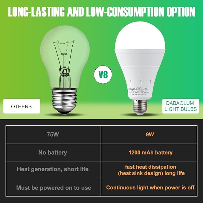 DEBAOBULB 10 Pack Rechargeable Emergency Light Bulbs, Battery Powered LED Light Bulb 6000K Daylight E26 120 Volt 9W 60W Equivalent with 1200mAh for Home Power Outage Camping Hurricane