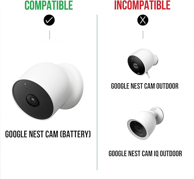 Wasserstein Solar Panel, Solar Panel Charger for Google Nest Cam Outdoor or Indoor, Battery - 2.5W Solar Power - Camera Solar Panels Made for Google Nest (2 Pack)