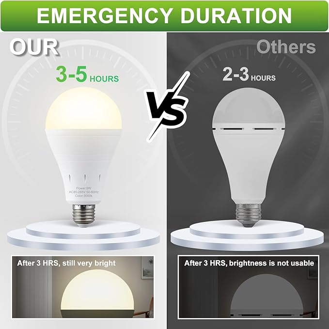 DEBAOBULB 4 Pack Rechargeable Emergency Light Bulbs, Battery Powered LED Light Bulb 3000K Warm E26 120 Volt 9W 60W Equivalent with 1200mAh for Home Power Outage Camping Hurricane
