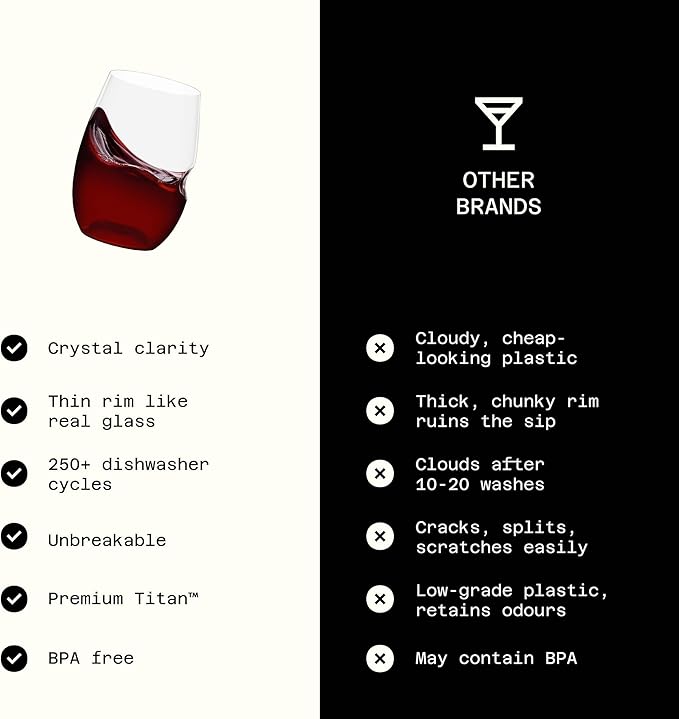 GOVINO Unbreakable Plastic Wine Glasses - Stemless Shatterproof Tritan Glassware, Fancy Cups That Look Like Glass, 16oz, Set of 2