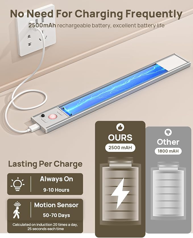 12" Under Cabinet Lights Wireless, Motion Sensor Light Indoor with Remote, LED Rechargeable Closet Light, 3 Color Temps, Dimmable, Magnetic, Under Counter Lights for Kitchen, Stairs, Pantry, Hallway