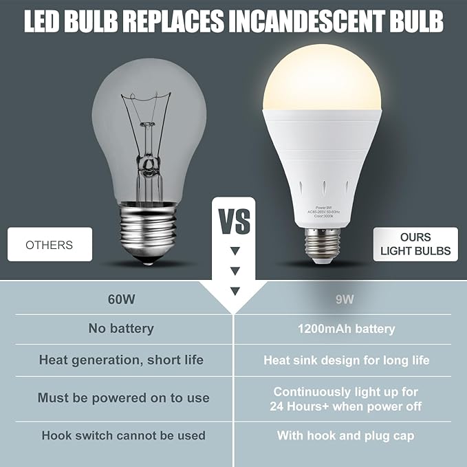 6Pack Rechargeable Emergency Light Bulb, A19 9W Warm White 3000K Self-Charging LED Light Bulb,1200mAh Battery Backup Light Bulbs for Daily,Home Emergency,Outdoor Portable Use