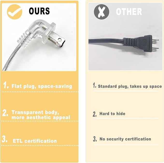 Clear Extension Cord 10 FT 2 Pack, Indoor Thin 2 Prong Extension Cord with Flat Plug, Slim Extension Cable for Christmas Lights, Lamps & Holiday Lighting (18AWG, 10A/125V)