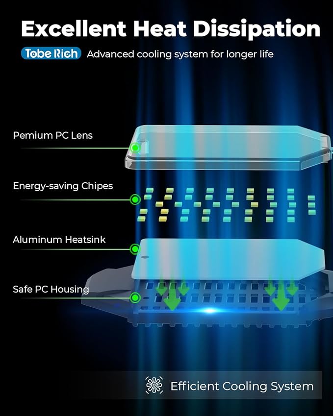 toberich LED Garage Light Bulbs 2 Pack, 8000LM Shop Lights with 3+1 Deformable Panels, 6500K Screw in Ceiling Lights Bay Lighting for Garage, Workshop, Workbench, Basement