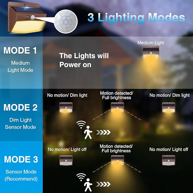 Peasur 1 Pack Solar Motion Lights Outdoor, Solar Security Light with 3 Modes, IP65 Waterproof Flood Lights Outside for Camping Garden Patio Garage Backyard, Brown Warm