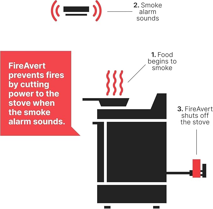 FireAvert - Electric Auto Stove Shut-Off Safety Device (3 or 4 Prong), Oven Monitoring Solution for Senior Citizen and Elderly Parents, As Seen On Shark Tank (4-Prong, 10 Pack)