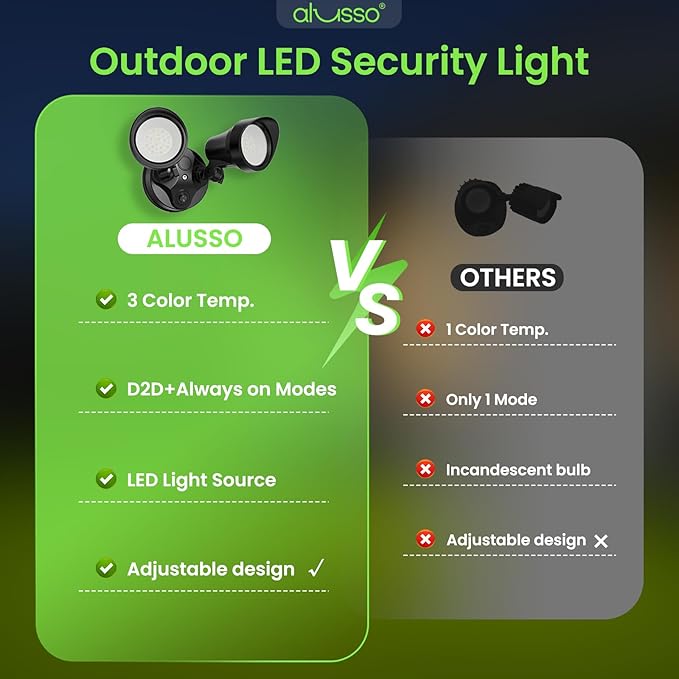 ALUSSO Dusk to Dawn Outdoor Lighting, 25W 2000LM Dusk Till Dawn Outdoor Light 120V, 3000K/4000K/6000K 3CCT IP65 Security Lights ETL Listed Dusk to Dawn Hardwired for House Yard Walkway Black 1 Pack