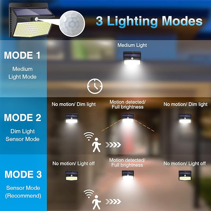 Solar Outdoor Lights, [138 LED/4 Packs] Solar Motion Sensor Security Lights with 3 Lighting Modes Solar Wall Lights Waterproof Solar Powered Lights for Garden Fence Yard Deck Garage