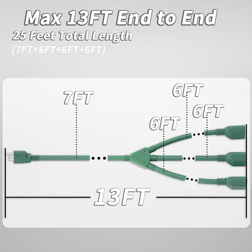 13 FT End to End (7+6+6+6) 1 to 3 Splitter Outdoor Extension Cord with Multiple Outlets; 16/3 SJTW Green Extension Cord Outdoor Waterproof for Christmas Lights; 16AWG 13A 1625W ETL