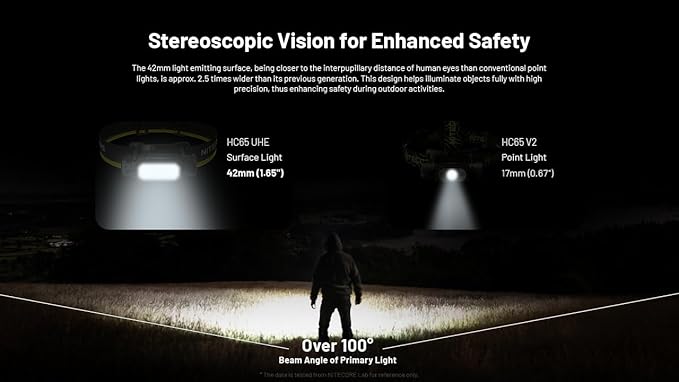 Nitecore HC65 UHE Headlamp, 2000 Lumen Max Heavy Duty Metal, USB-C Rechargeable with White, Red, and Reading Lights for Camping, Hiking, Hunting, and Industrial Works (Grey)