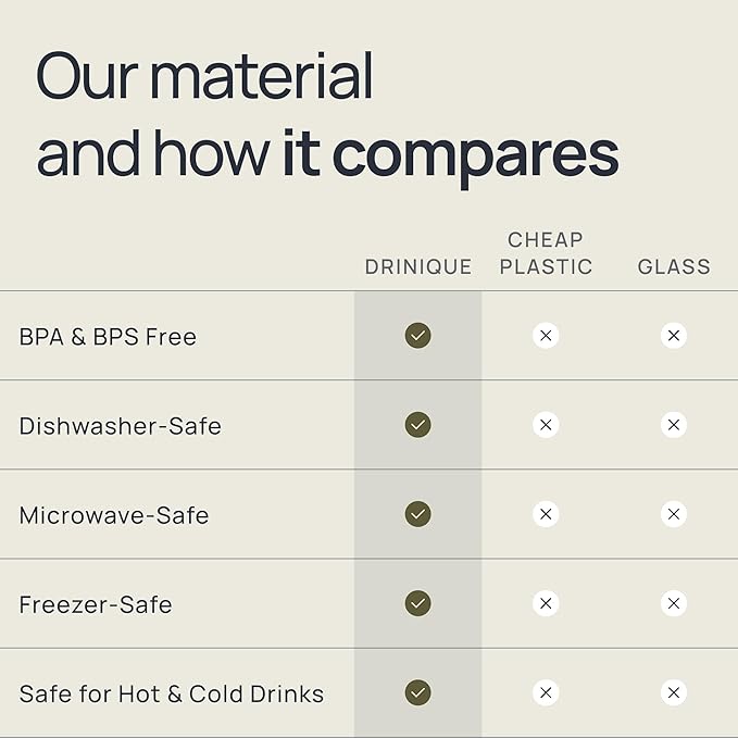 Drinique Unbreakable 16 Oz Drinking Glasses, Set of 4 - Tritan Plastic Shatterproof Tumbler Water Glasses, Drinking Cups, BPA-Free, Dishwasher Safe Alternative Glass Cups Set, 16 Ounces, Clear