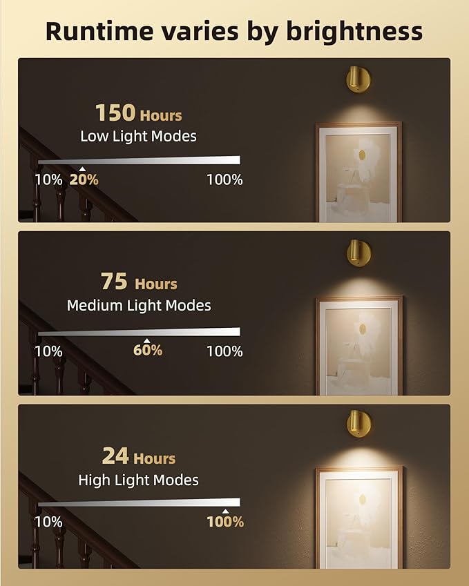 EZVALO LED Spotlight Indoor, 5500mAh Rechargeable Battery-Powered Uplights Indoor, Wireless Mini Art Accent Spot Lights with Remote, for Plants, Display, Painting, Artwork, Portrait (2-Pack-Gold)