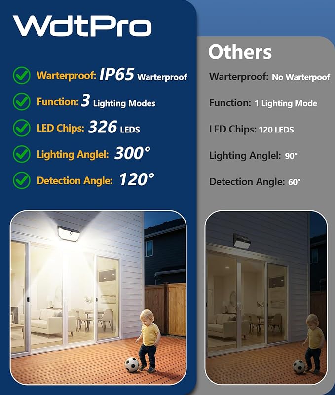 WdtPro Solar Lights Outdoor Waterproof, 300° Angle & 3 Lighting Modes Motion Sensor Outdoor Lights, Solar Security Flood Lights for Outside Fence Wall Yard Front Door Deck Garden Garage