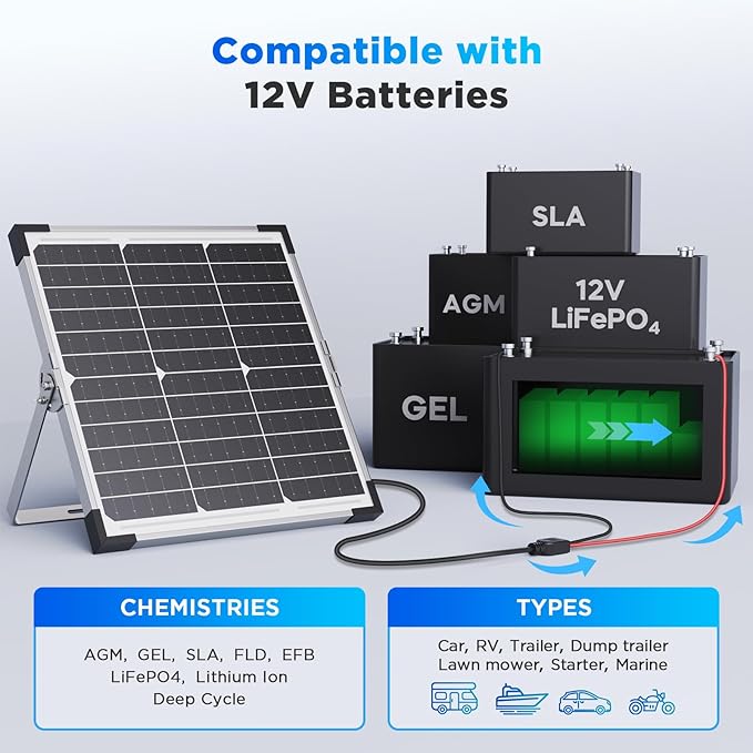 30W Smart Solar Battery Charger Maintainer, Callsun 2PCS 15W 12V Waterproof Solar Panel Trickle Charger for Car Battery, Motorcycle, Boat, Marine, RV, Dump Trailer, Tractor,Truck