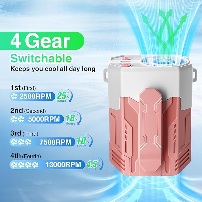 Portable Fan 4000mAh Rechargeable, 4 Speeds 13000RPM Strong Airflow, Personal Waist Fan with Max 24H Working Time, Wearable Clip Belt fan for Camping, Outdoor, Jobsite, Traveling -Pink & White