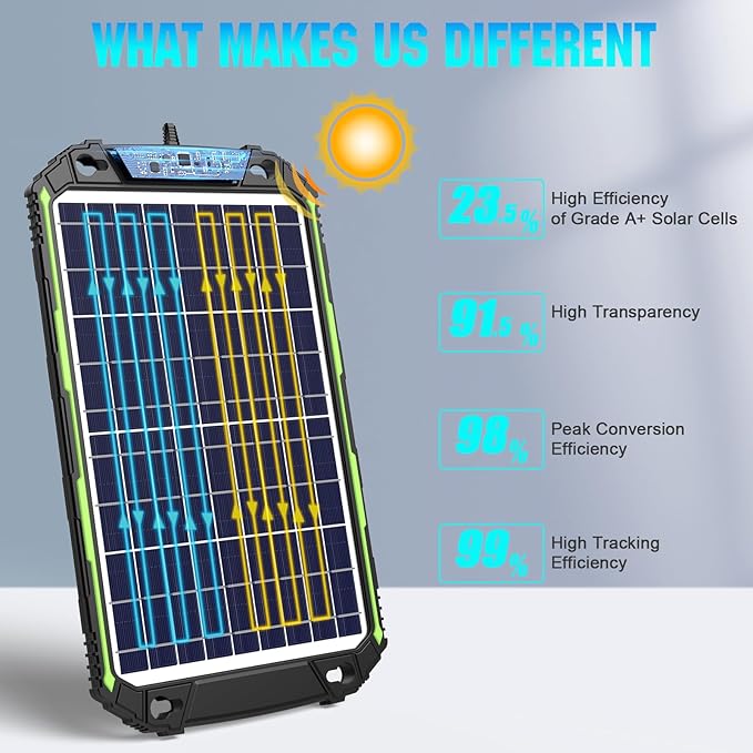 Sun Energise 10W 12V Solar Battery Charger Maintainer PRO, Built-in Smart MPPT Charge Controller, Waterproof 10 Watt 12 Volt Solar Panel Trickle Charging Kits for Car Auto Boat RV Marine Trailer