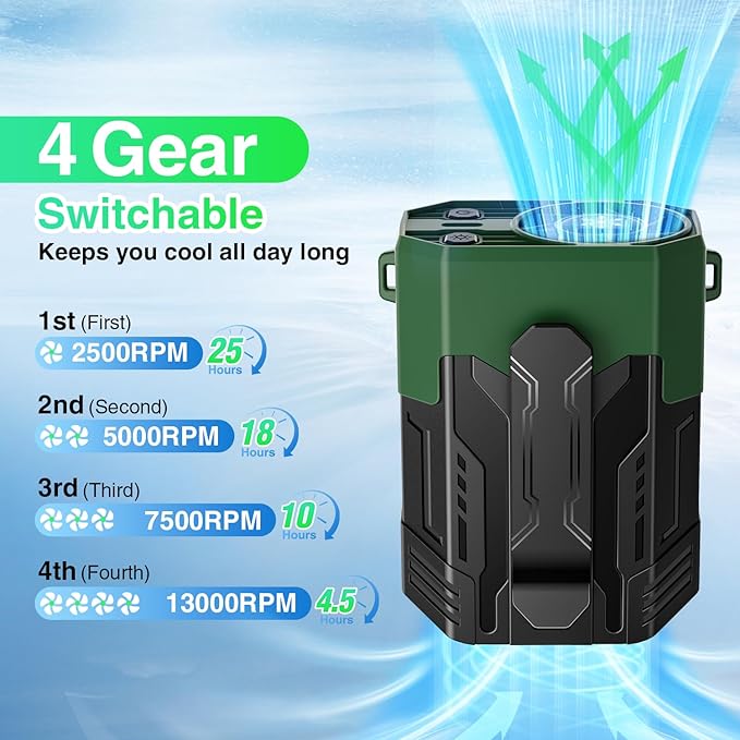 Portable Fan 4000mAh Rechargeable, 4 Speeds 13000RPM Strong Airflow, Personal Waist Fan with Max 24H Working Time, Wearable Clip Belt fan for Camping, Outdoor, Jobsite, Traveling -Green & Black