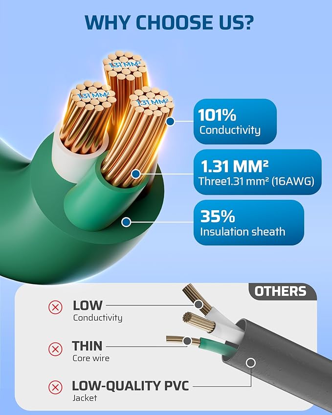 DEWENWILS 13Ft End to End Outdoor Extension Cord Multiple Outlets, Evenly Spaced 3 Outlets Plugs with Cover, 16/3 SJTW Weatherproof Wire for Outdoor String Lights and Holiday Decorations, 1 Pack