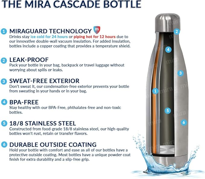 MIRA 17 oz Insulated Water Bottle - Stainless Steel Cola Shape Thermo - Double Wall Hot & Cold Flask (24Hr Cold/12Hr Hot) - Lemon Yellow