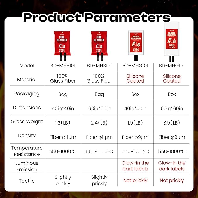 Fire Blanket | Not Prickly Prepared Fire Suppression | 40"x40" Fire Blankets Emergency for Home and Kitchen