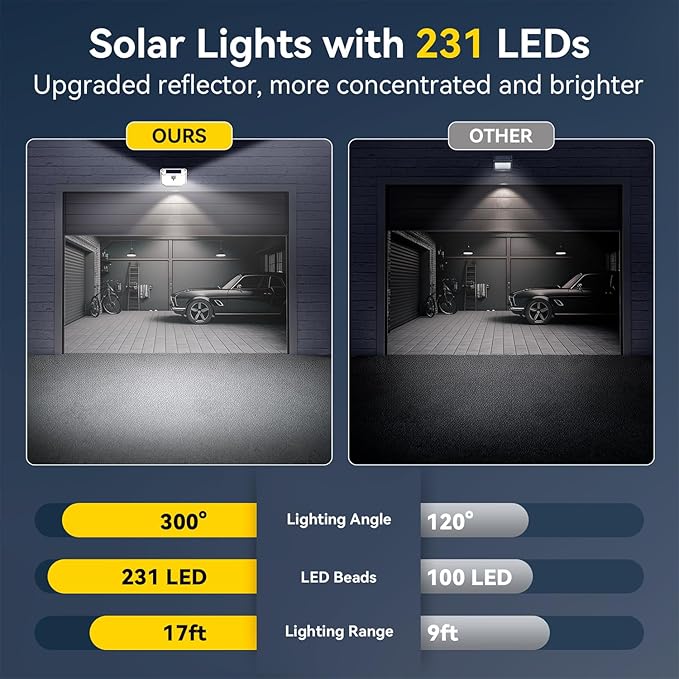 TECKNET 231 LED Solar Motion Lights Outdoor Waterproof, 4 Pack 300° Angle & 3 Lighting Modes PIR Motion Sensor Security Solar Wall Lights IP65 for Fence Front Door Yard Deck Garden Garage