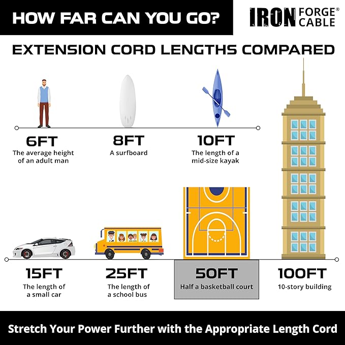 Iron Forge Cable 50ft White Outdoor Extension Cord with 3 Outlets - 14/3 SJTOW Oil Resistant 15 Amp 50ft Extension Cord 3 Prong - Multiple Outlets
