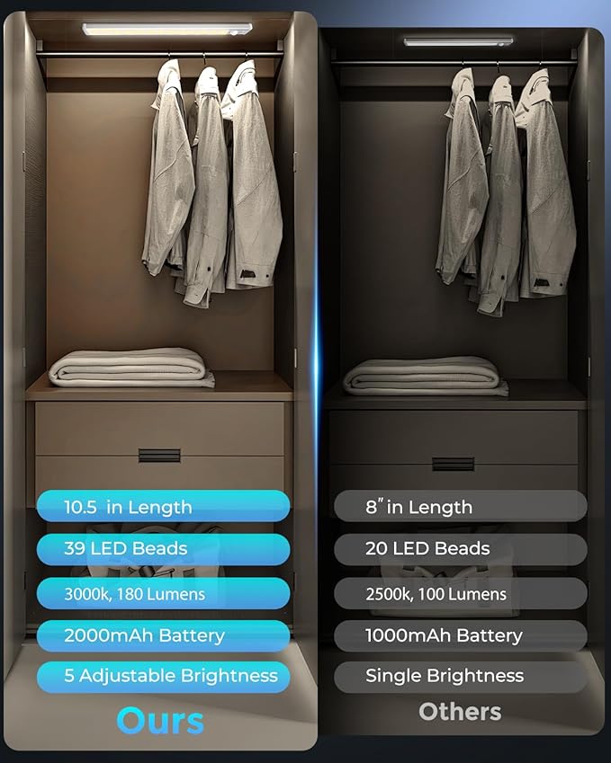 Under Cabinet Lighting - 10.5" Motion Sensor Light Indoor, Magnetic Wireless Closet Lights, Dimmable Led Night Light, Rechargeable Under Counter Lights for Kitchen, Bedroom, Stair, 2 Pack